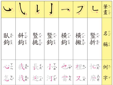 筆畫11的字|總畫數11畫的國字一覽